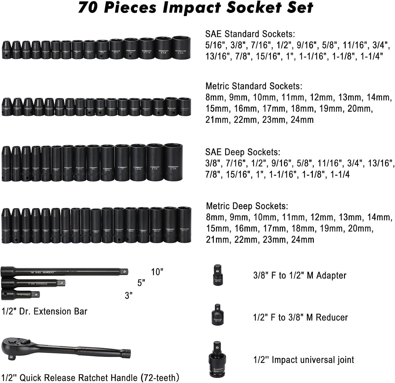 Complete Chrome Vanadium 70-Piece Impact Socket Set with Black Phosphate Finish