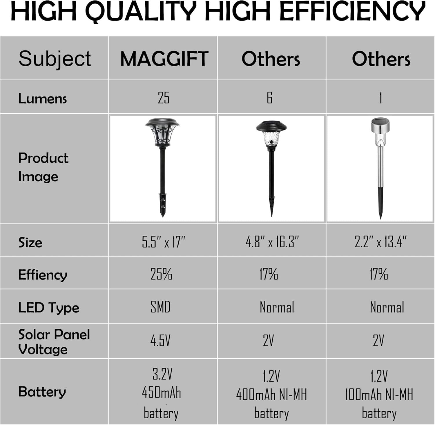 Charming 6 Pack Solar Landscape Lights - 25 Lumen Waterproof Garden Illumination