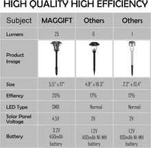 Load image into Gallery viewer, Charming 6 Pack Solar Landscape Lights - 25 Lumen Waterproof Garden Illumination