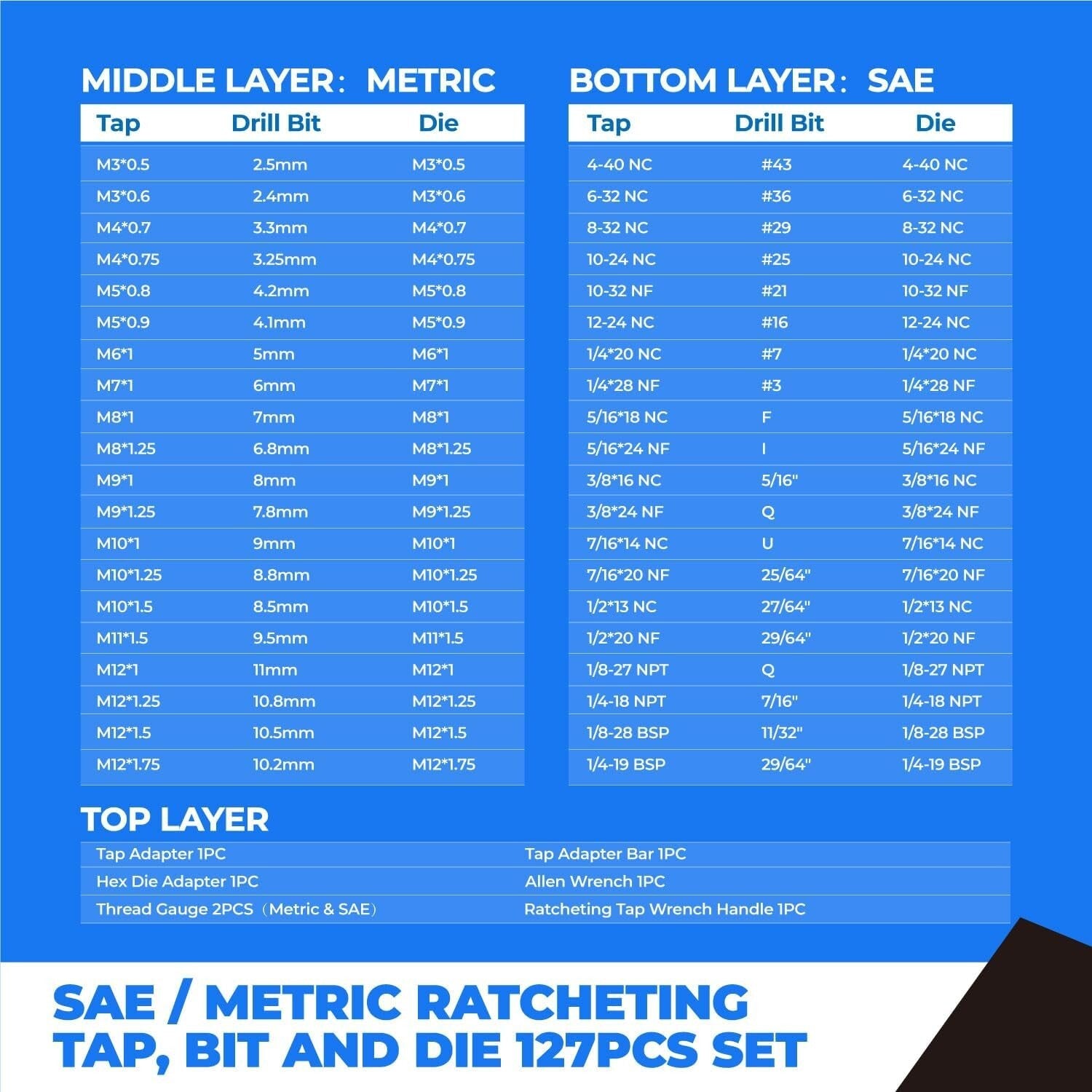 127-Piece SAE/Metric Tap and Die Set with Drill Bits for Effortless Threading