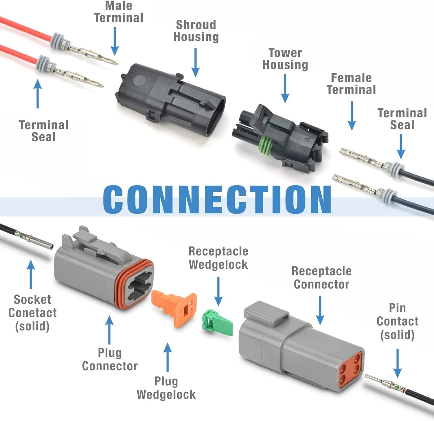 Ergonomic Automotive Wiring Tool Kit: Crimping & Connector Removal Tools Inside