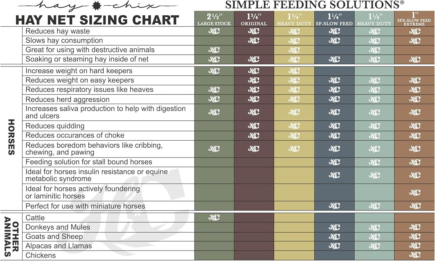 Efficient Slow Feed Hay Bag - Classic Design with Patented Closure System