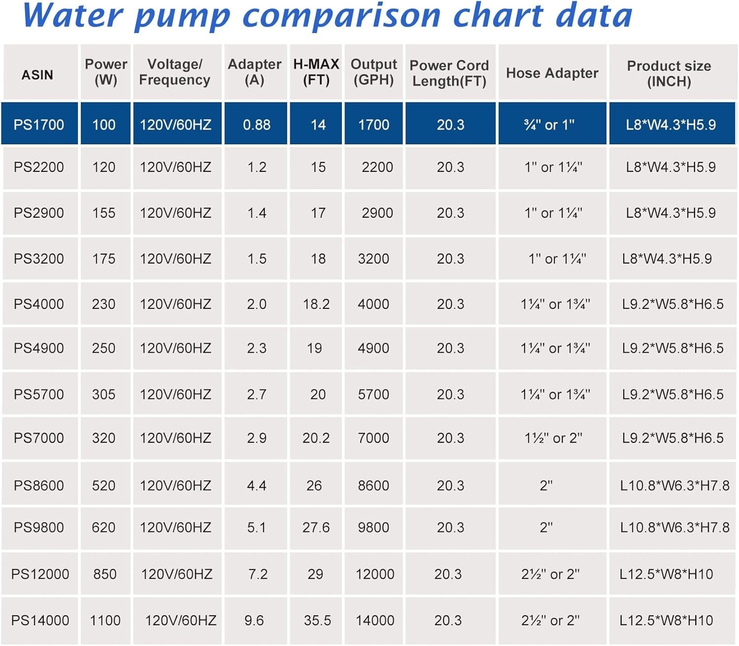 Energy-Efficient 1700 GPH Fountain Pump with Overheat Protection, UL Listed