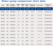 Load image into Gallery viewer, Energy-Efficient 1700 GPH Fountain Pump with Overheat Protection, UL Listed