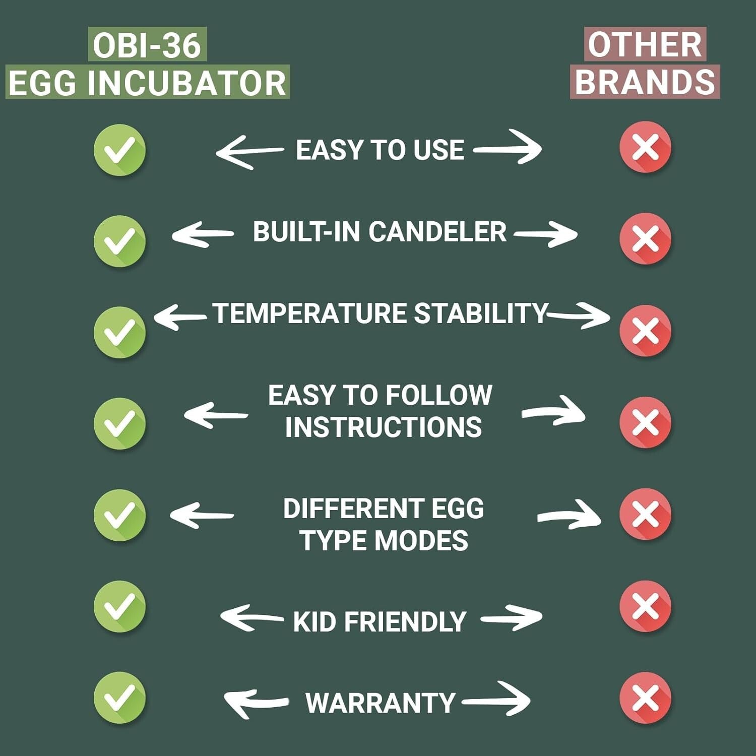 36 Egg Hatching Incubator with Digital Control & Integrated Egg Candler Included
