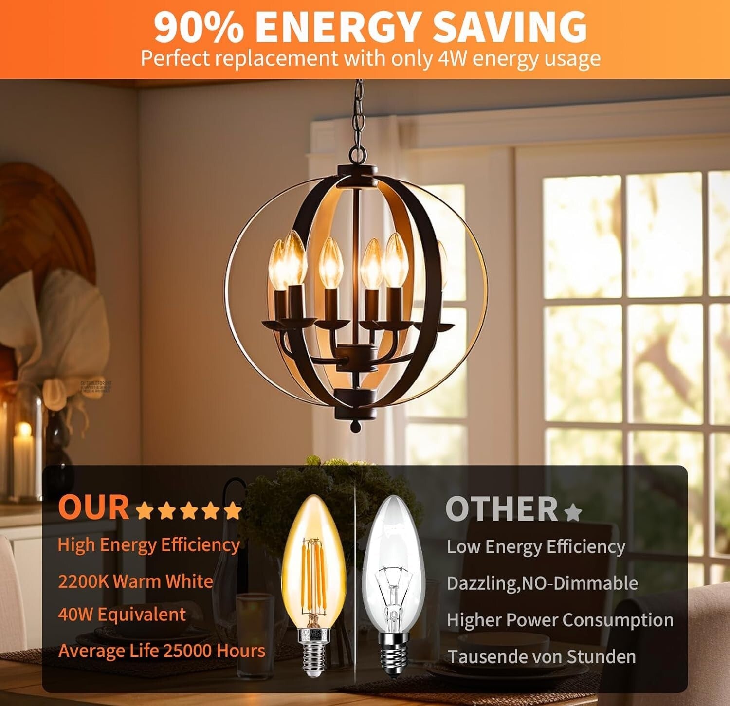 Energy-Saving 4W E12 LED Candelabra Bulbs - 40W Equivalent, 24 Soft White Lights