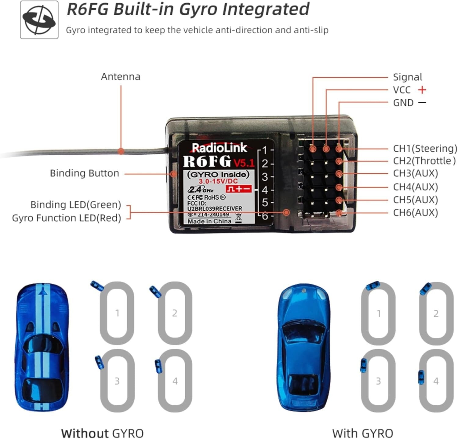5-Channel 2.4GHz RC Transmitter with Gyro RX: 30 Models Storage & Telemetry