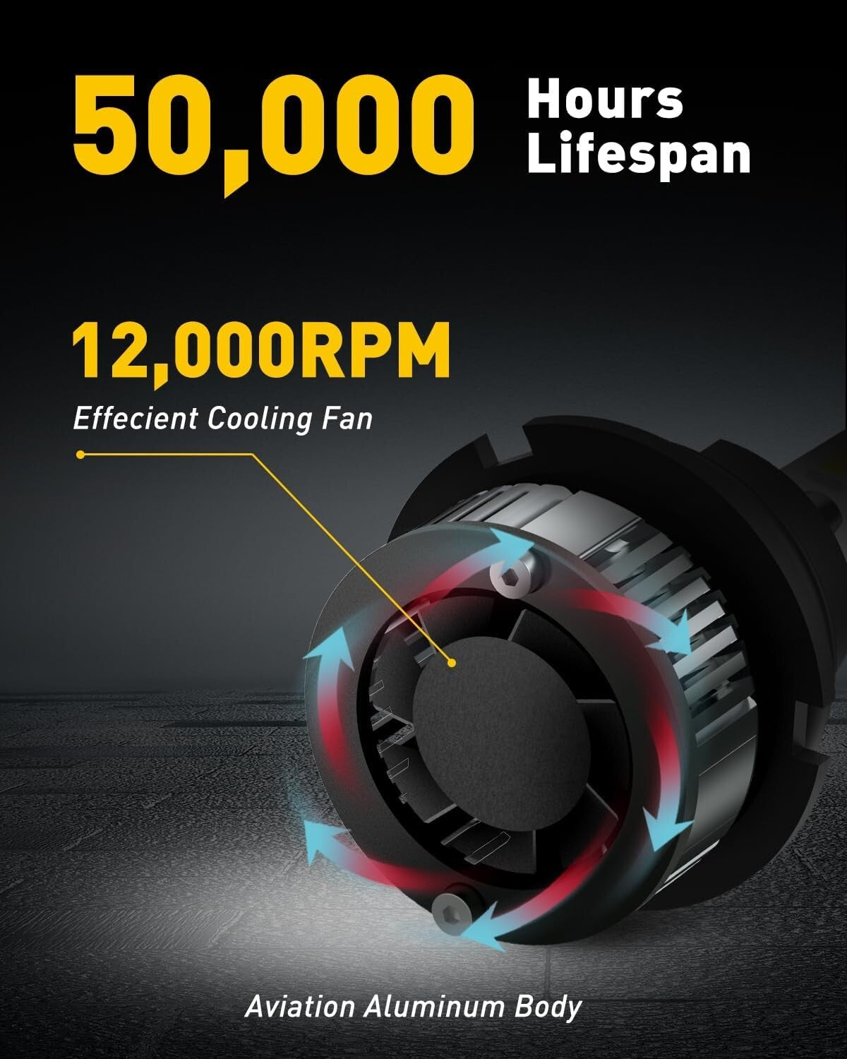 H B5 LED Fog Light Bulbs – 500% Brighter, 6500K Cool White, Pack of 2