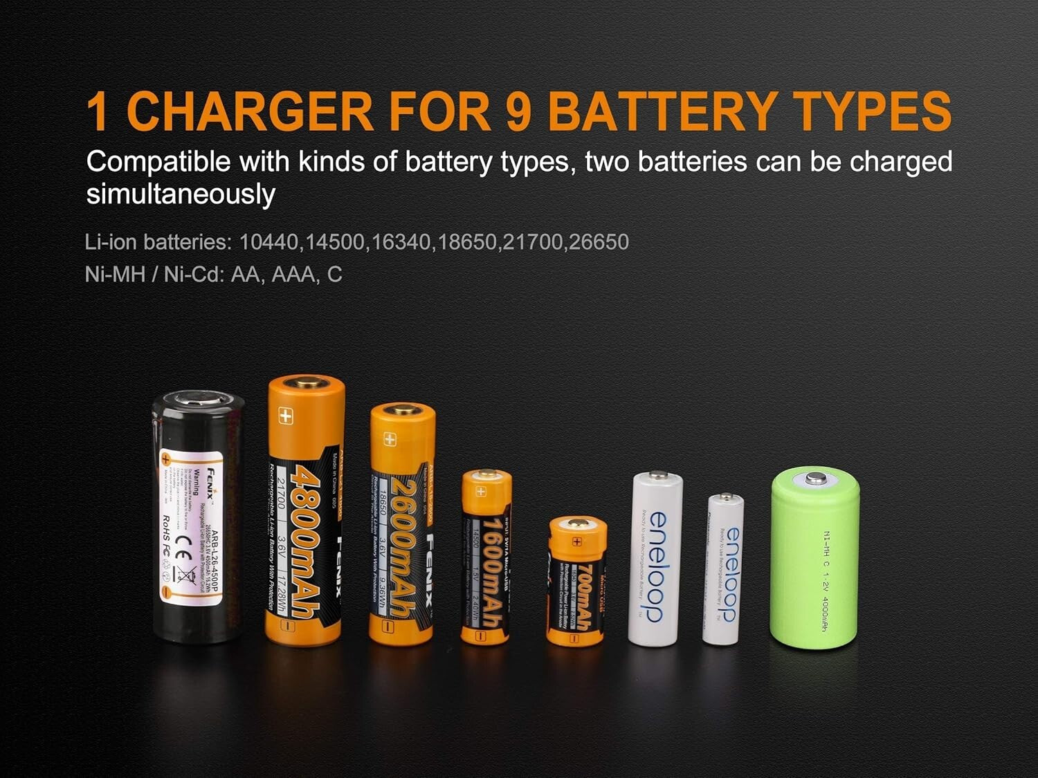 Versatile Fenix ARE-A2 Battery Charger for 21700/18650 with LCD Display and Case