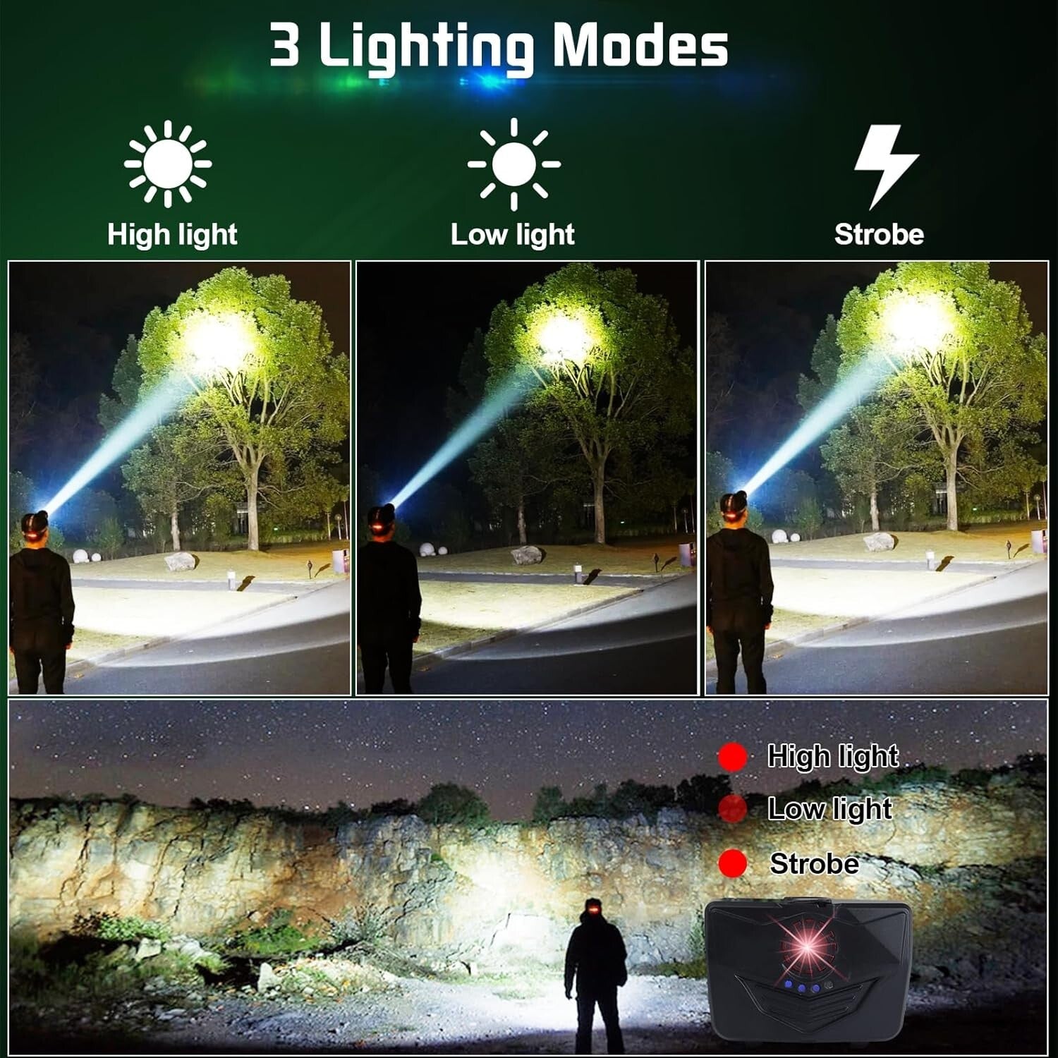 Adjustable 90° Waterproof LED Headlamp Set - Rechargeable & Ideal for Camping