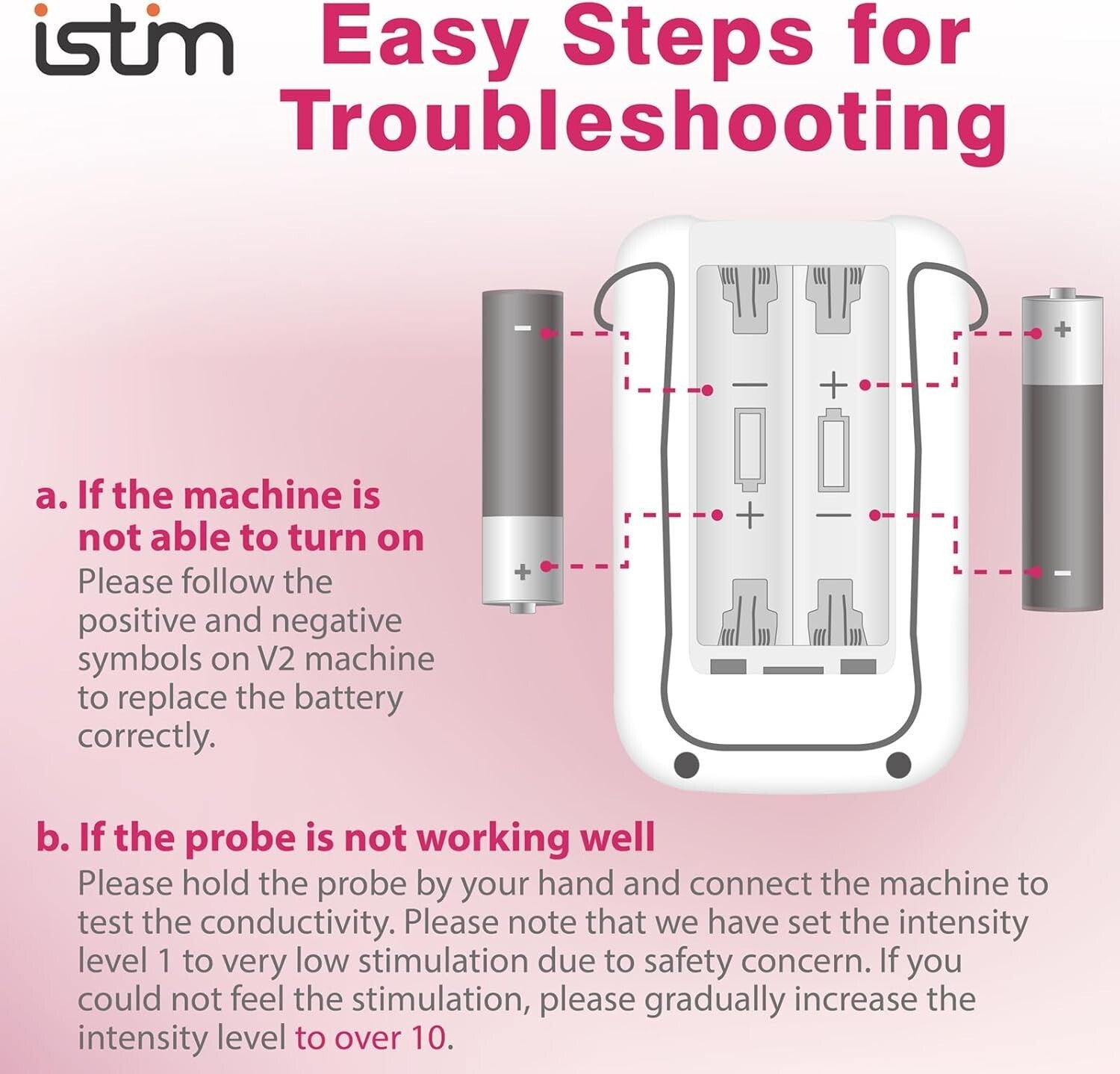 Kegel Exerciser & Incontinence Stimulator with Probe for Women’s Bladder Control