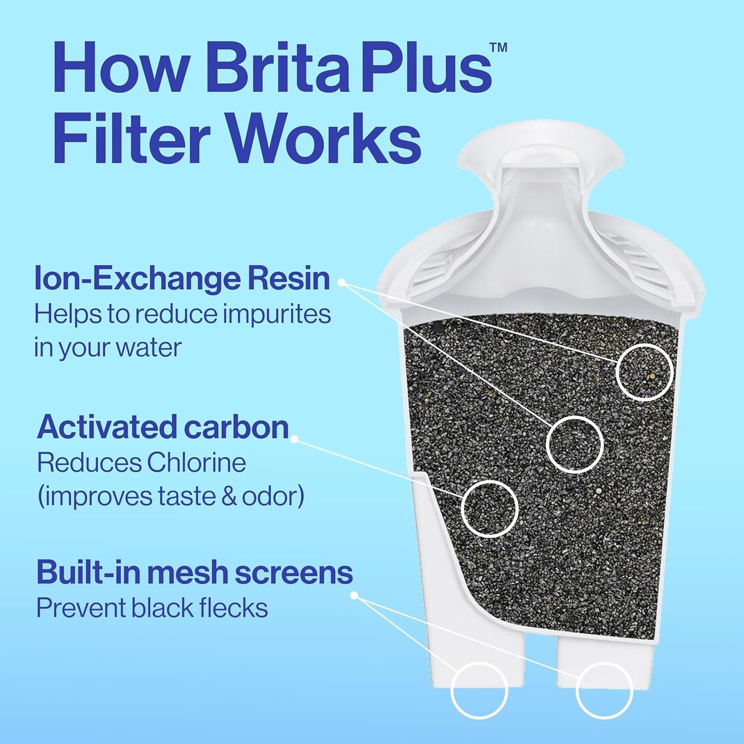 Eco-Friendly Water Dispenser with Plus Filter - Reduces 300 Plastic Bottles/Year