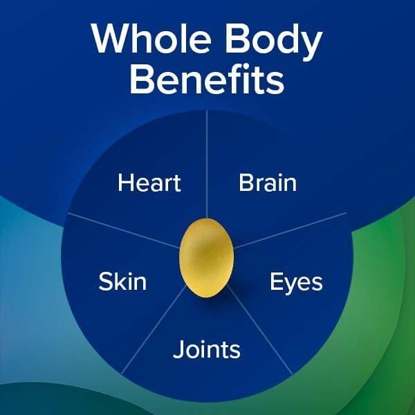 Wild Caught Omega-3 Fish Oil - 1000mg EPA/DHA, Joint & Skin Support, Gluten-Free