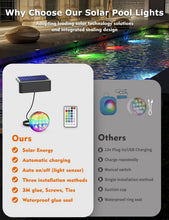 Load image into Gallery viewer, Lighting Timer Function Solar Pool Lights - Remote Controlled, 16 Colors, 4-Pack