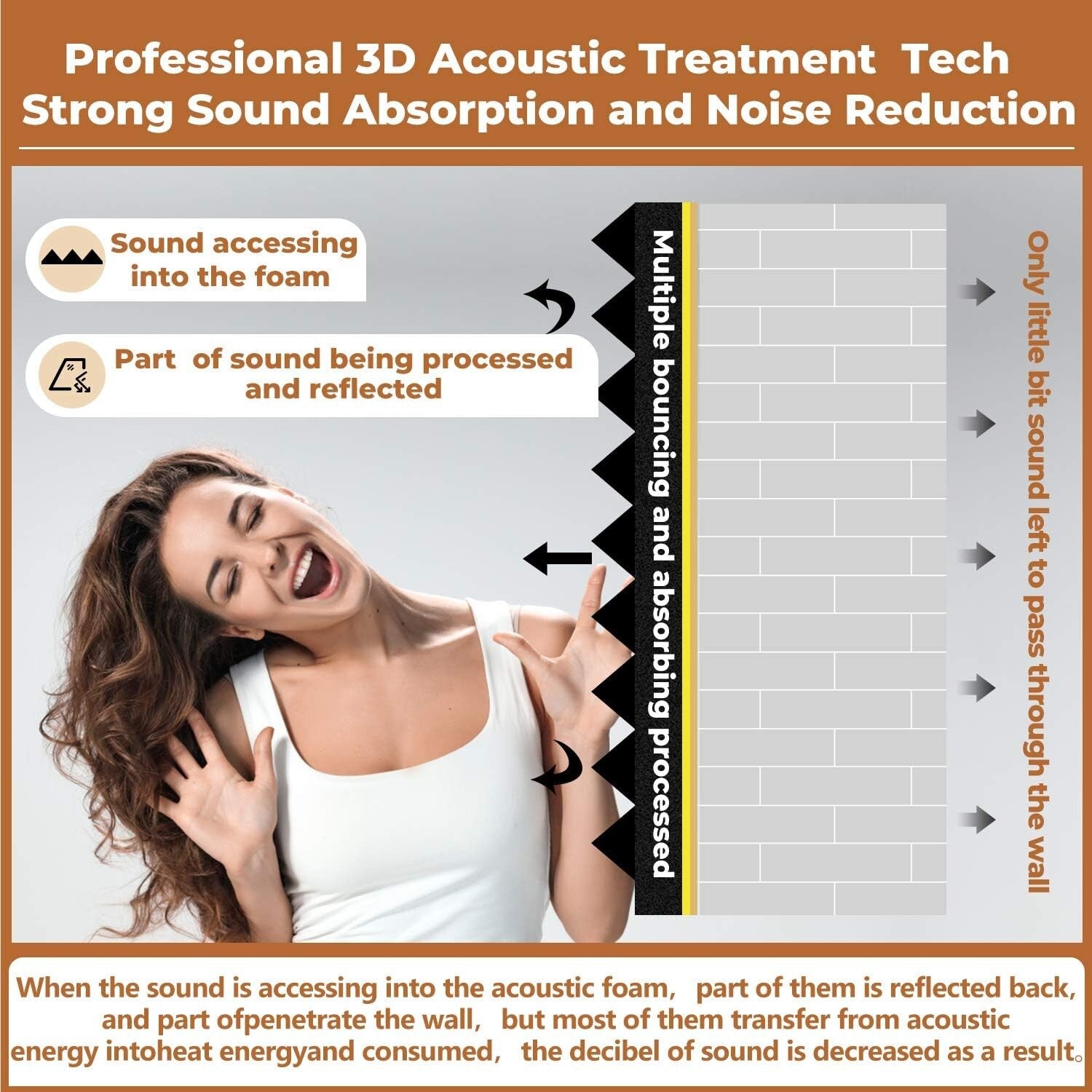 High Density 12x12x2 Acoustic Foam Pyramid Panels - 24 Pack with Easy Install