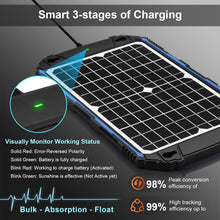 Load image into Gallery viewer, Efficient 12W Solar Battery Charger &amp; Maintainer for Marine and Automotive Use