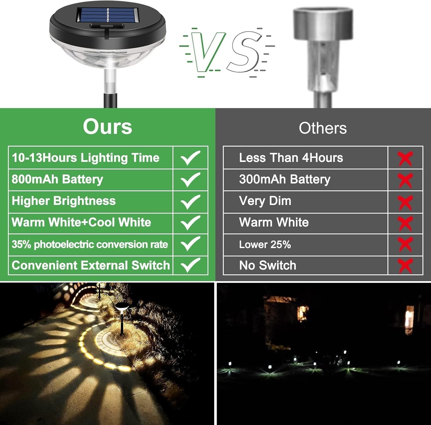 Durable Solar Powered Pathway Lights - 8 Pack with Adjustable Height & LED Modes