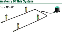 Load image into Gallery viewer, 32HE In-Ground Pro Rotor Pop-up Sprinkler System with Click-N-Go Hose Connection