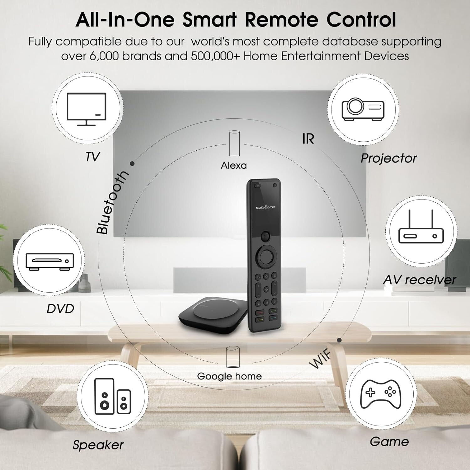 All-in-One Universal Remote: Rechargeable & Control 60 IR/Bluetooth/WiFi Devices