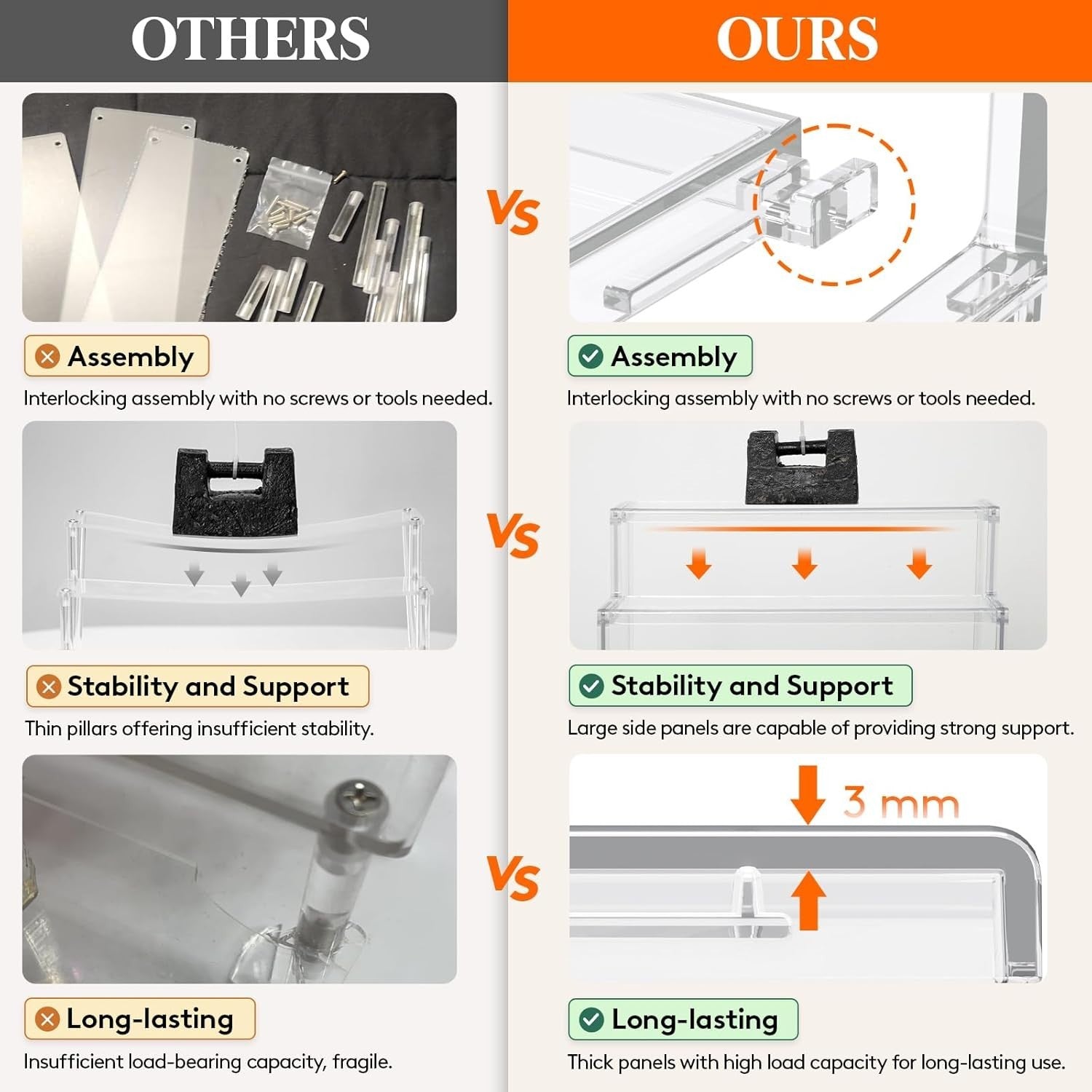 12-Inch Clear Plastic Display Stand - Tool-Free Assembly for Organizing & Decor