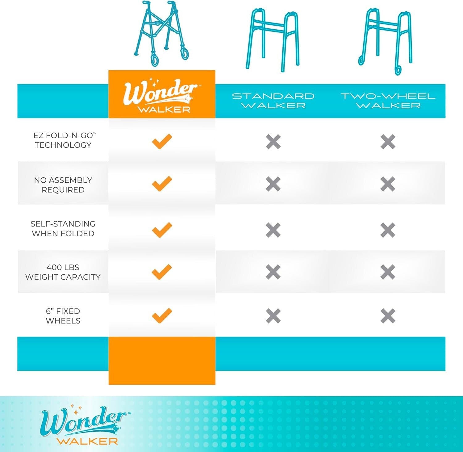 EZ Fold-N-Go Walker for Seniors: Stylish & Space-Saving with Adjustable Handles