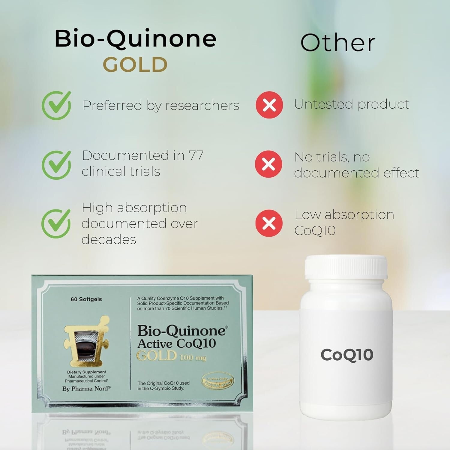 The Original 100mg CoQ10 Softgels – Essential Antioxidant for Energy & Fertility