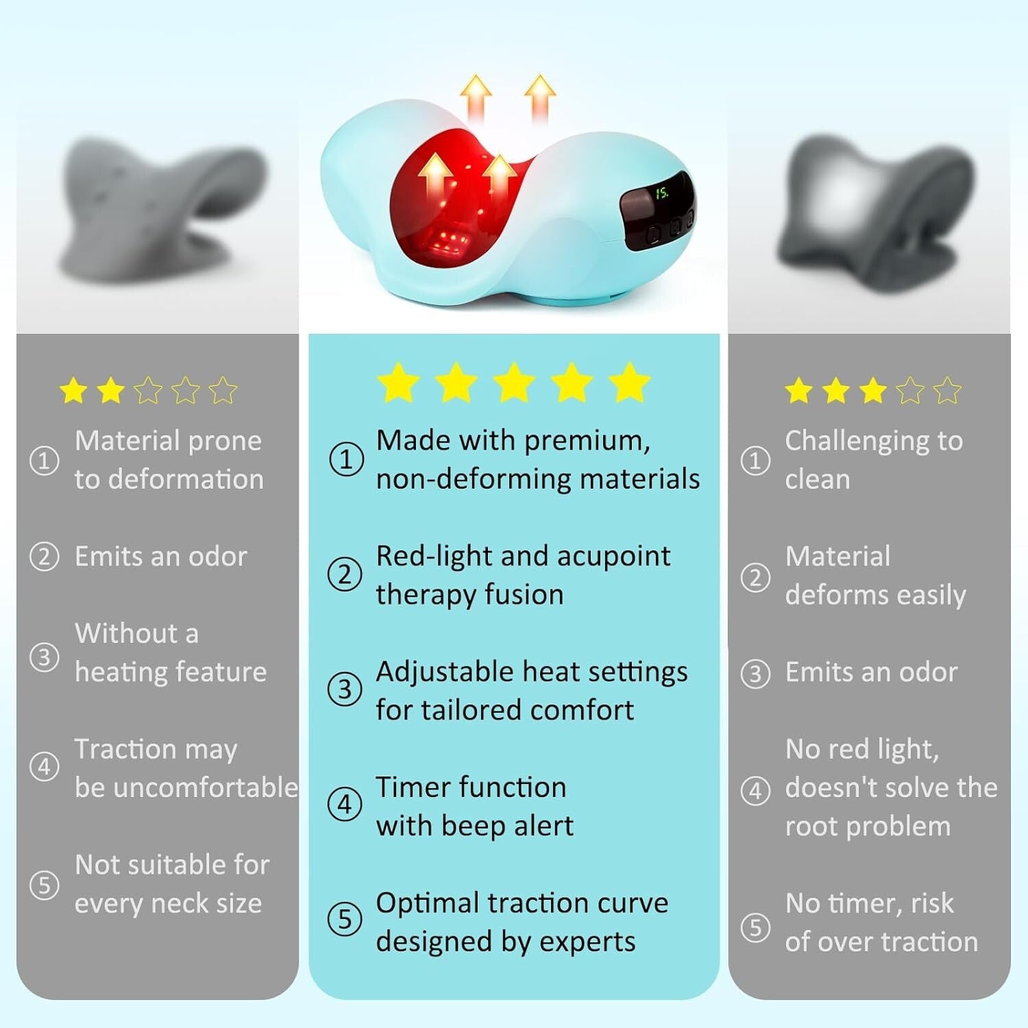 Cervical Traction Device with Red Light Therapy for Effective Neck Pain Relief