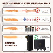 Load image into Gallery viewer, Cordless Airbrush Makeup Kit – Flawless Coverage with Upgraded Compressor