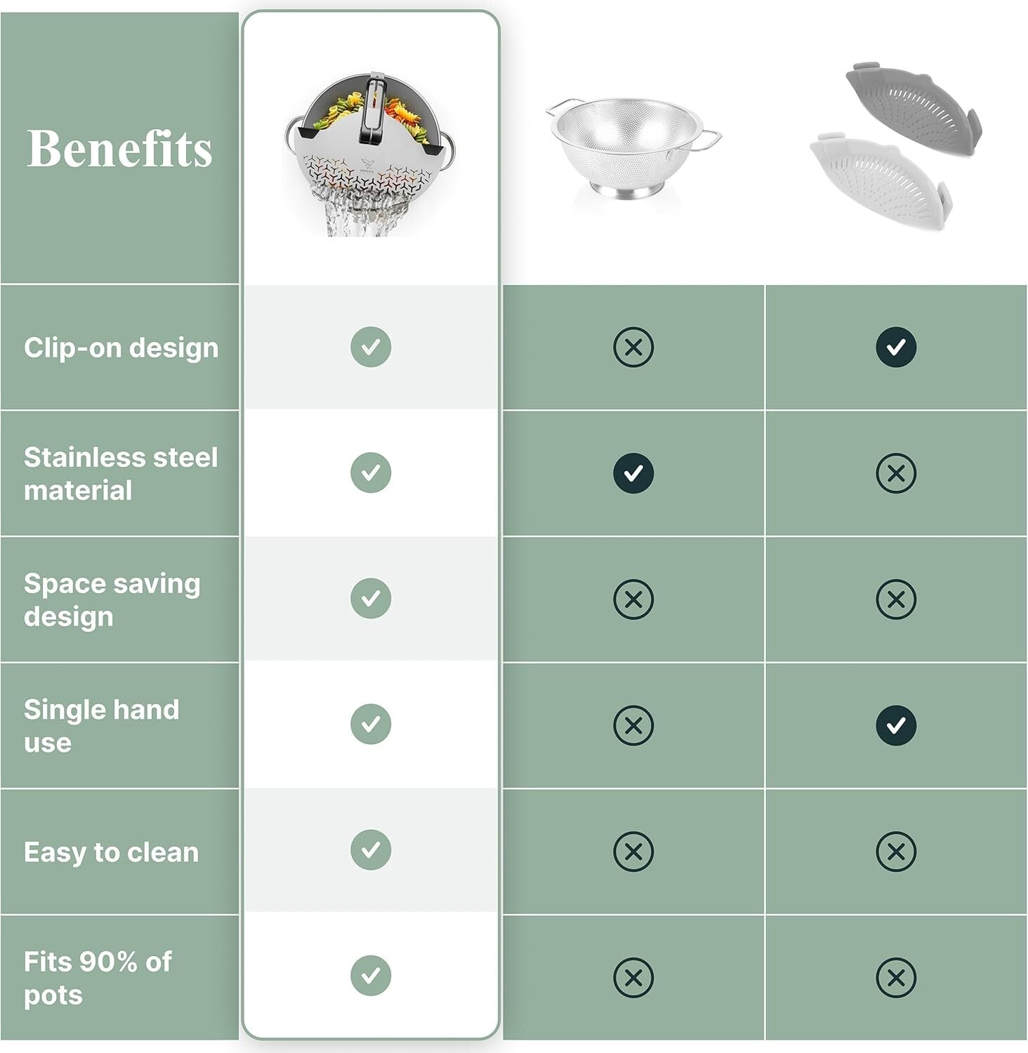 Premium Stainless Steel Clip-On Pasta Strainer 5.5-10'' - Space-Saving Design