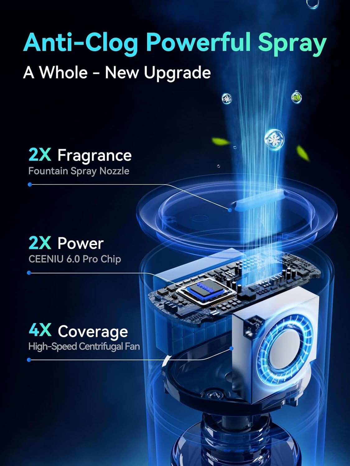 Luxury Battery-Powered Car Air Freshener with Adjustable Modes & Fountain Mist
