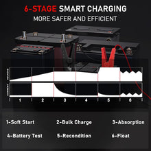 Load image into Gallery viewer, Compact 25Amp Battery Charger with Smart Diagnostics for Cars, Boats &amp; More