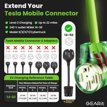 Load image into Gallery viewer, Bright Green 50A Y Splitter Adapter for RV &amp; EV - NEMA 14-50P to 2 NEMA 14-50R
