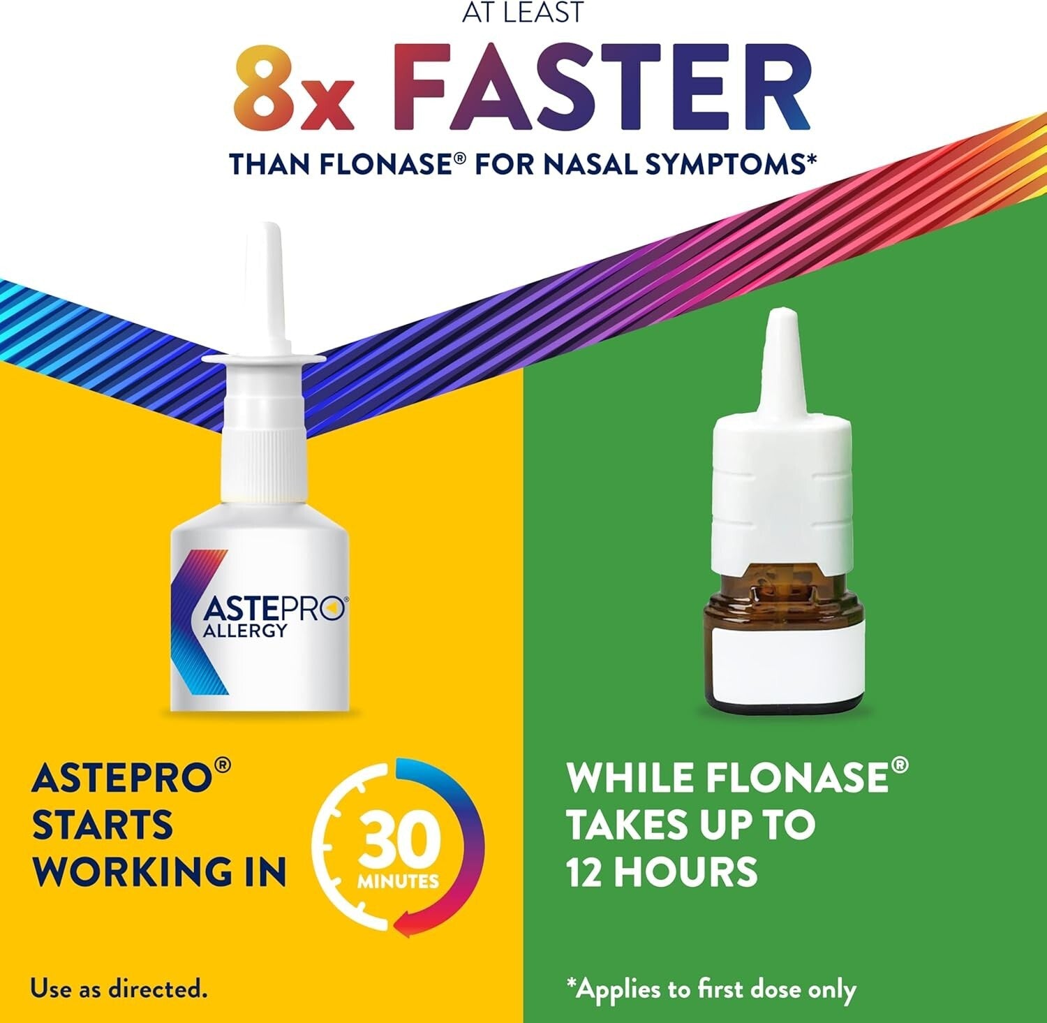 Full-Prescription Strength Nasal Spray and Tissues Bundle - Allergy Relief Kit