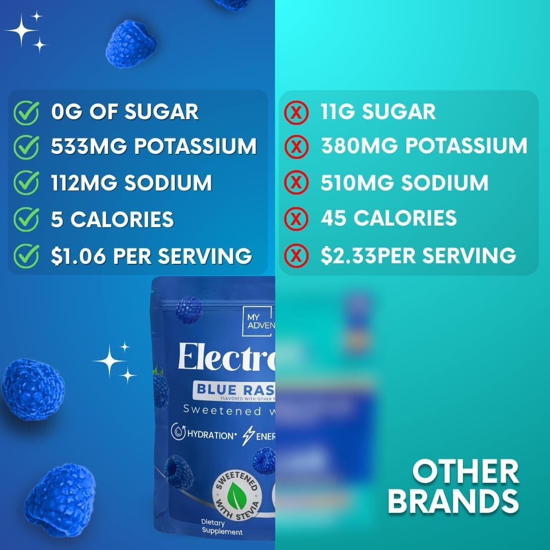 Caffeine-Free Blue Raspberry Electrolytes Powder - 30 Pack for Refreshing Energy