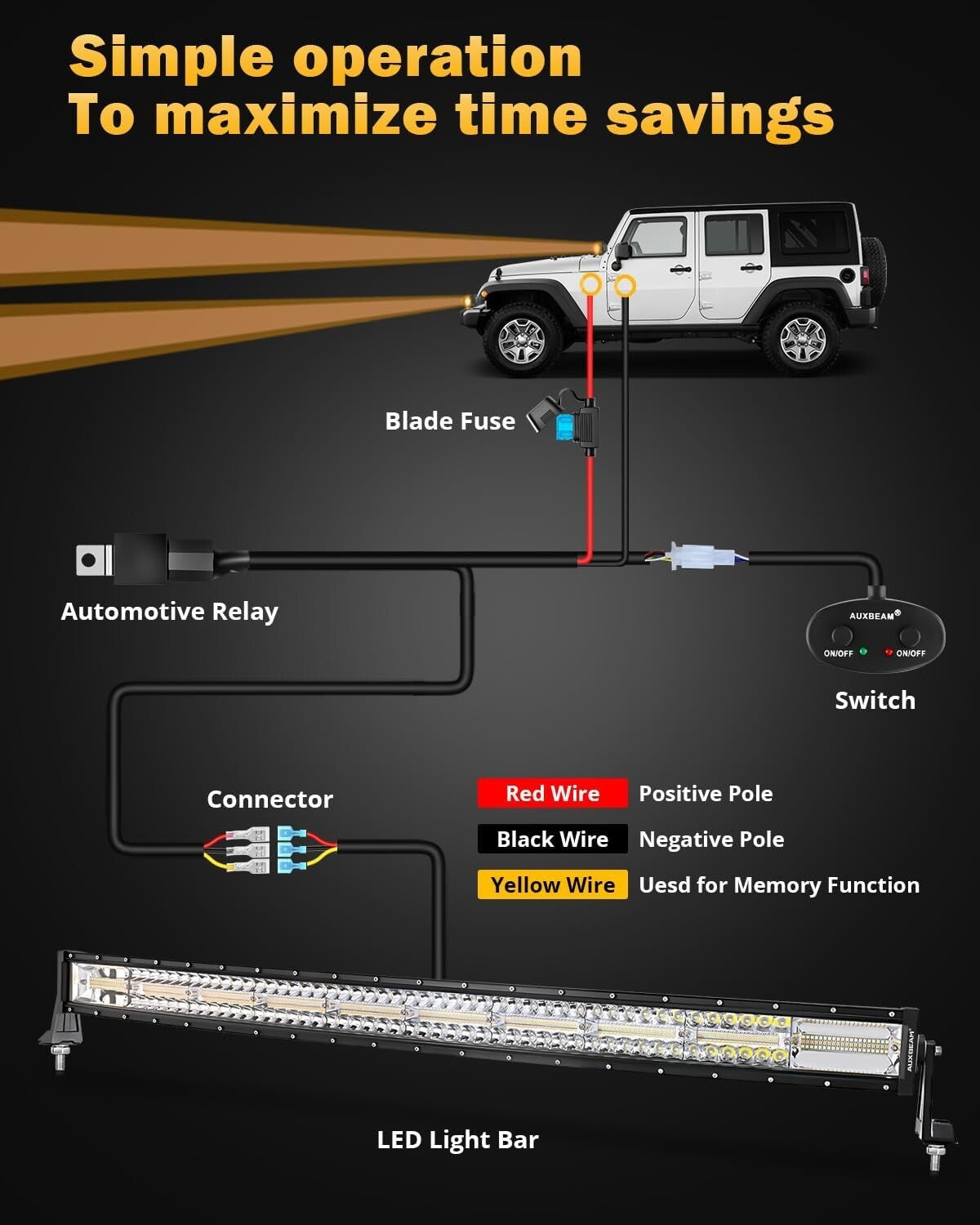 Rugged 240W Off-Road LED Light Bar with Amber & White - 50,000 Hour Lifespan