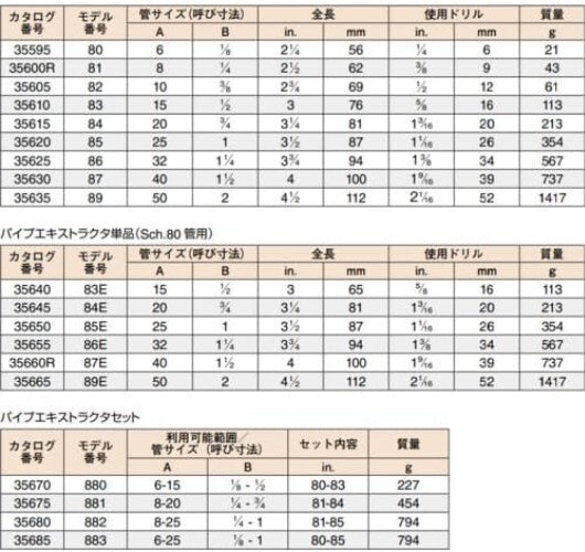 Model 883 6-Piece Pipe Extractor Set: Durable Steel for Broken Pipes (1/8"-1")