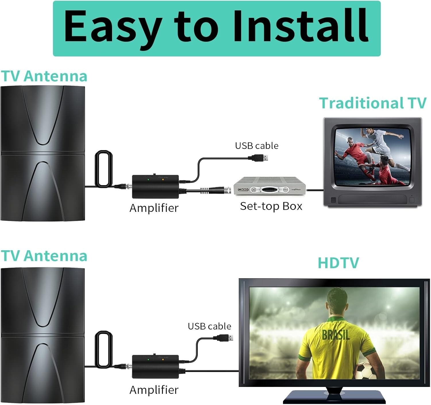 Amplified 1800 Miles 4K HD TV Antenna for Free Local Channels - Cuts Cable Costs