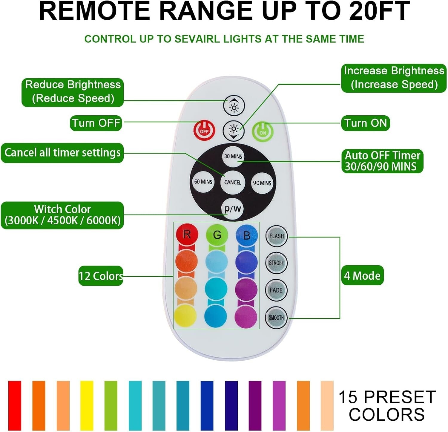 15 Color Changeable LED Under Cabinet Lighting - Magnetic & Dimmable, 4 Pack