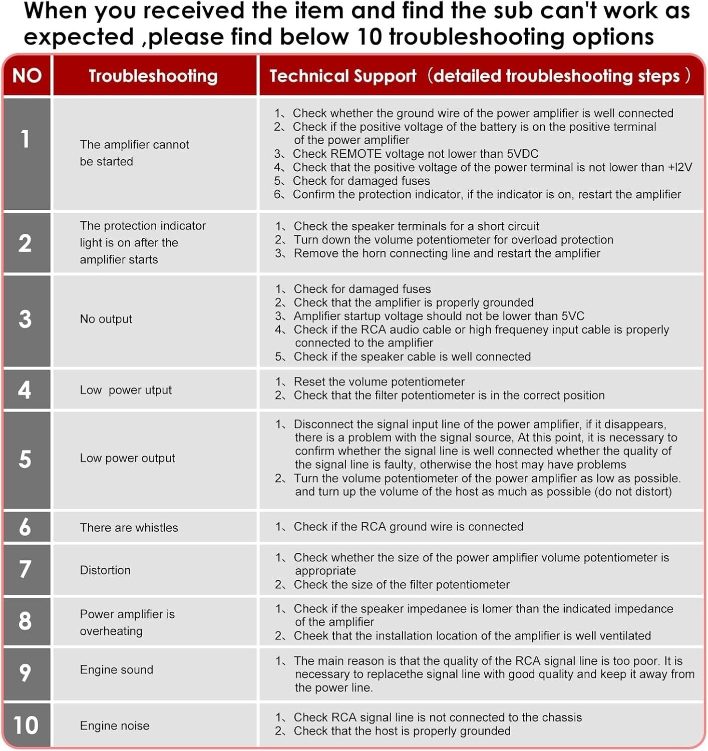 Ultra-Thin 800W Under-Seat Subwoofer with Built-In Amplifier—Sleek Audio Upgrade