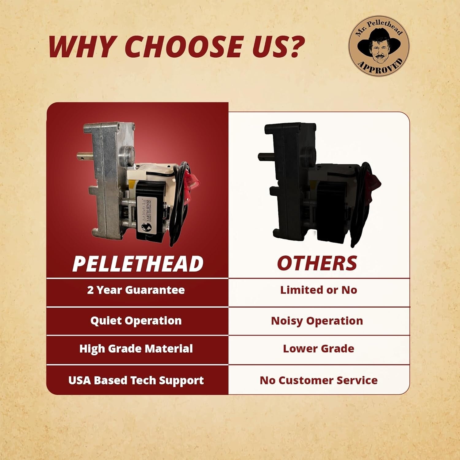 2 Pack Auger Motors for Englander 1 RPM Stoves - No Overheating, Easy Wire Leads