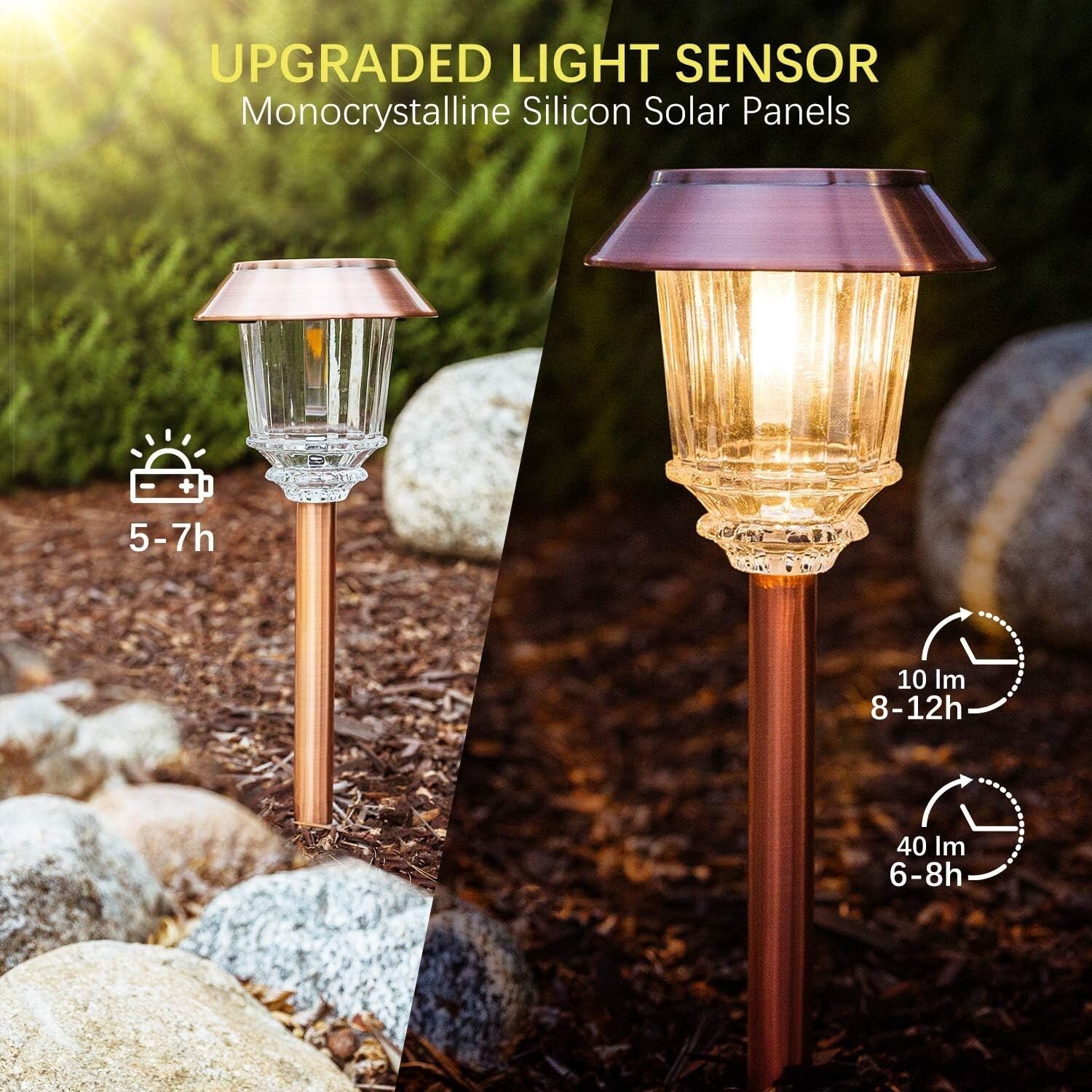 Dimmable 4 Pack Solar Path Lights with 360° Shatterproof Glass in Copper Finish