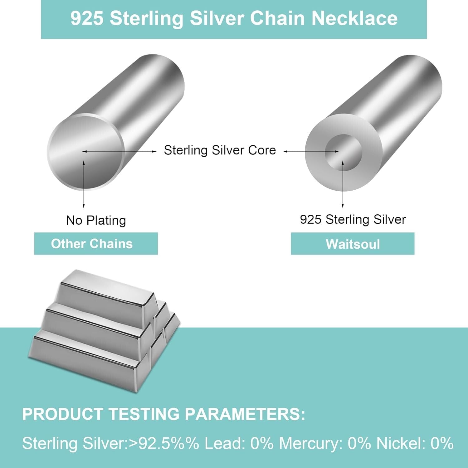 5mm 925 Sterling Silver Box Chain Necklace with Lobster Clasp - Unisex 16-30in