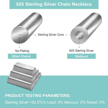 Load image into Gallery viewer, 5mm 925 Sterling Silver Box Chain Necklace with Lobster Clasp - Unisex 16-30in