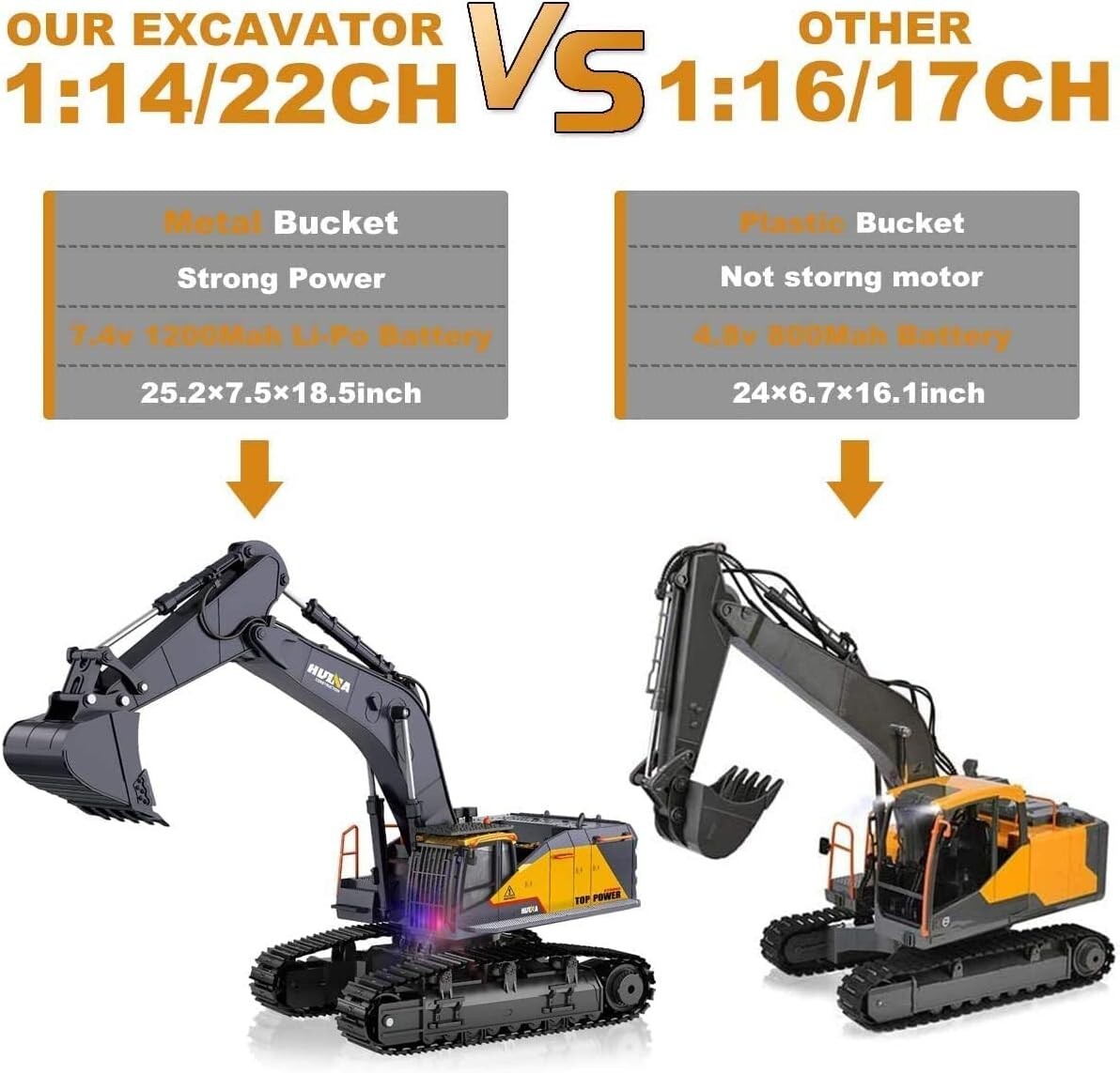 22 Channel RC Excavator Toy - Realistic Digging Experience with Lights & Sounds