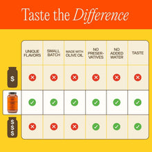 Load image into Gallery viewer, Rich Calabrian Vodka Sauce – Small Batch, Gluten-Free, 25 Oz Jar 4-Pack