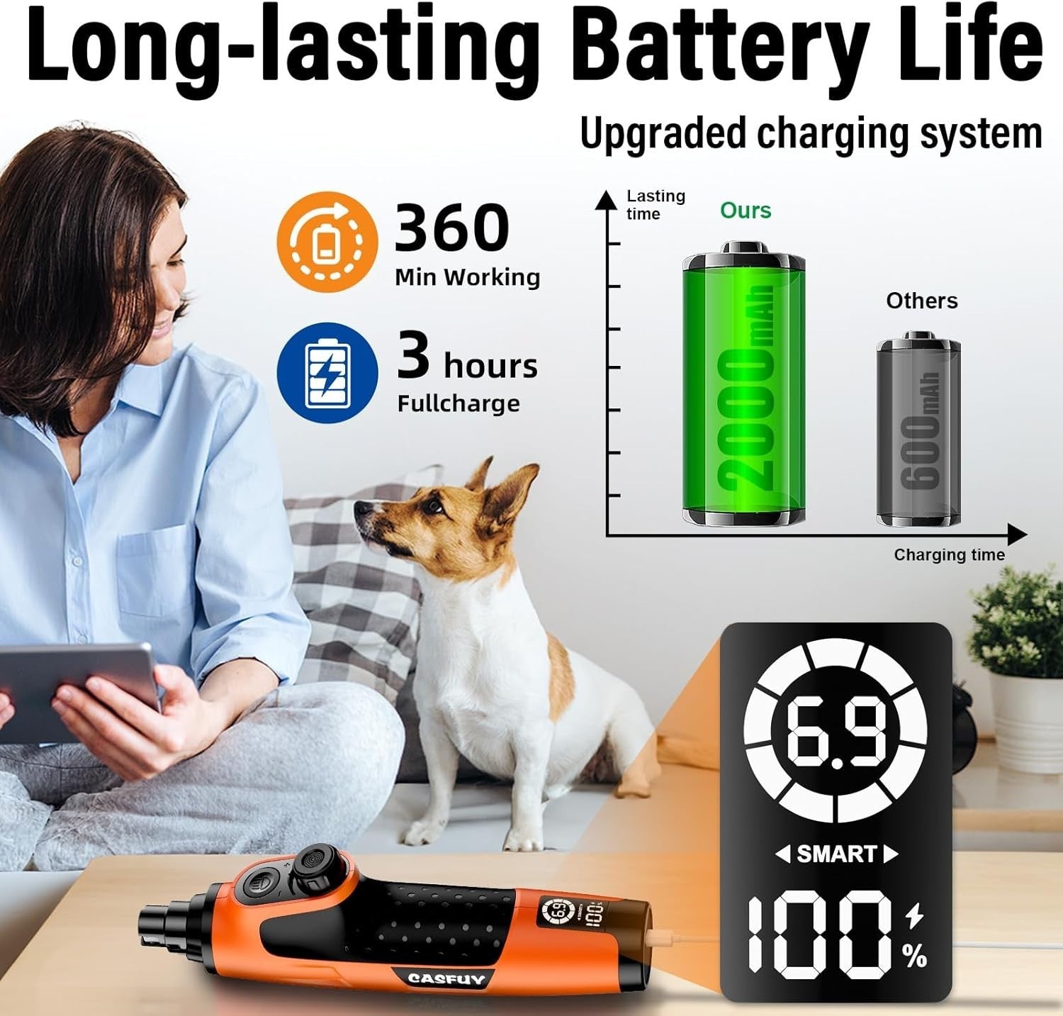 Advanced Electric Dog Nail Grinder - 2000mAh Rechargeable & Quiet Operation