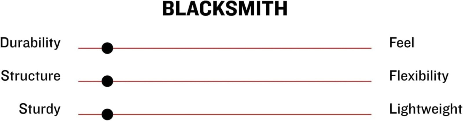 Padded Blacksmith Adult Batting Glove with Goatskin Palm - For Serious Training