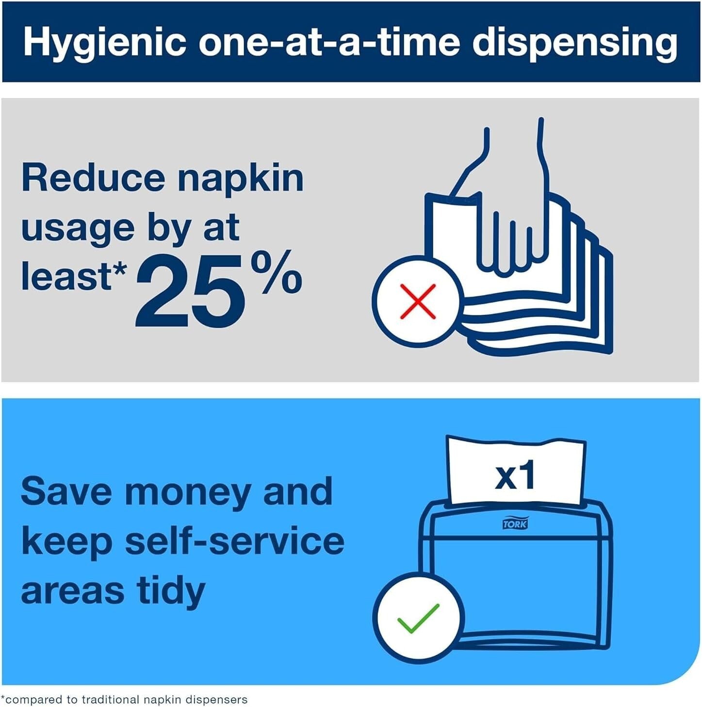 Advanced Interfold White Dispenser Napkins - 6000 Sheets for Hospitality Use