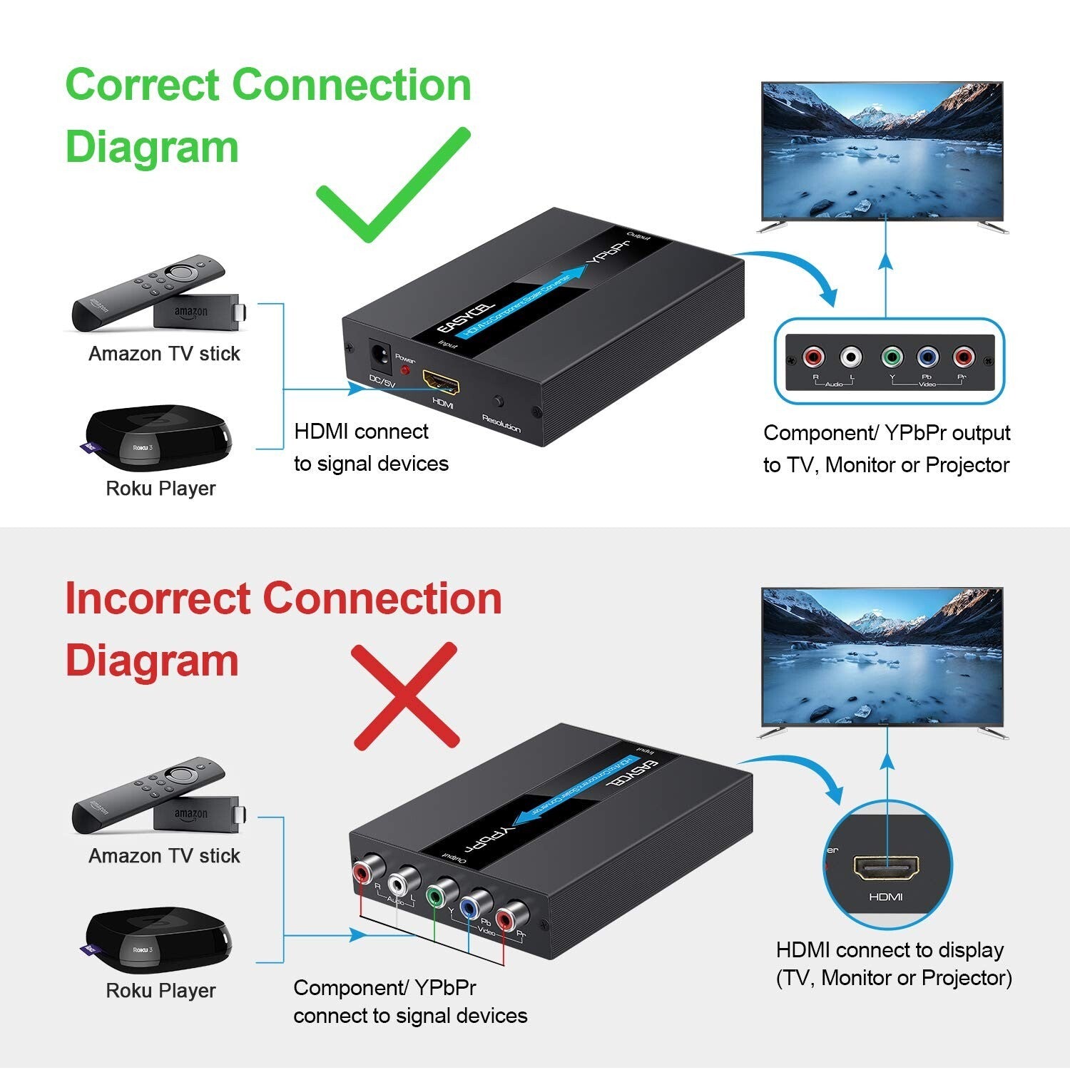 1080P HDMI to Component Converter with Built-in Scaler and Cables Included