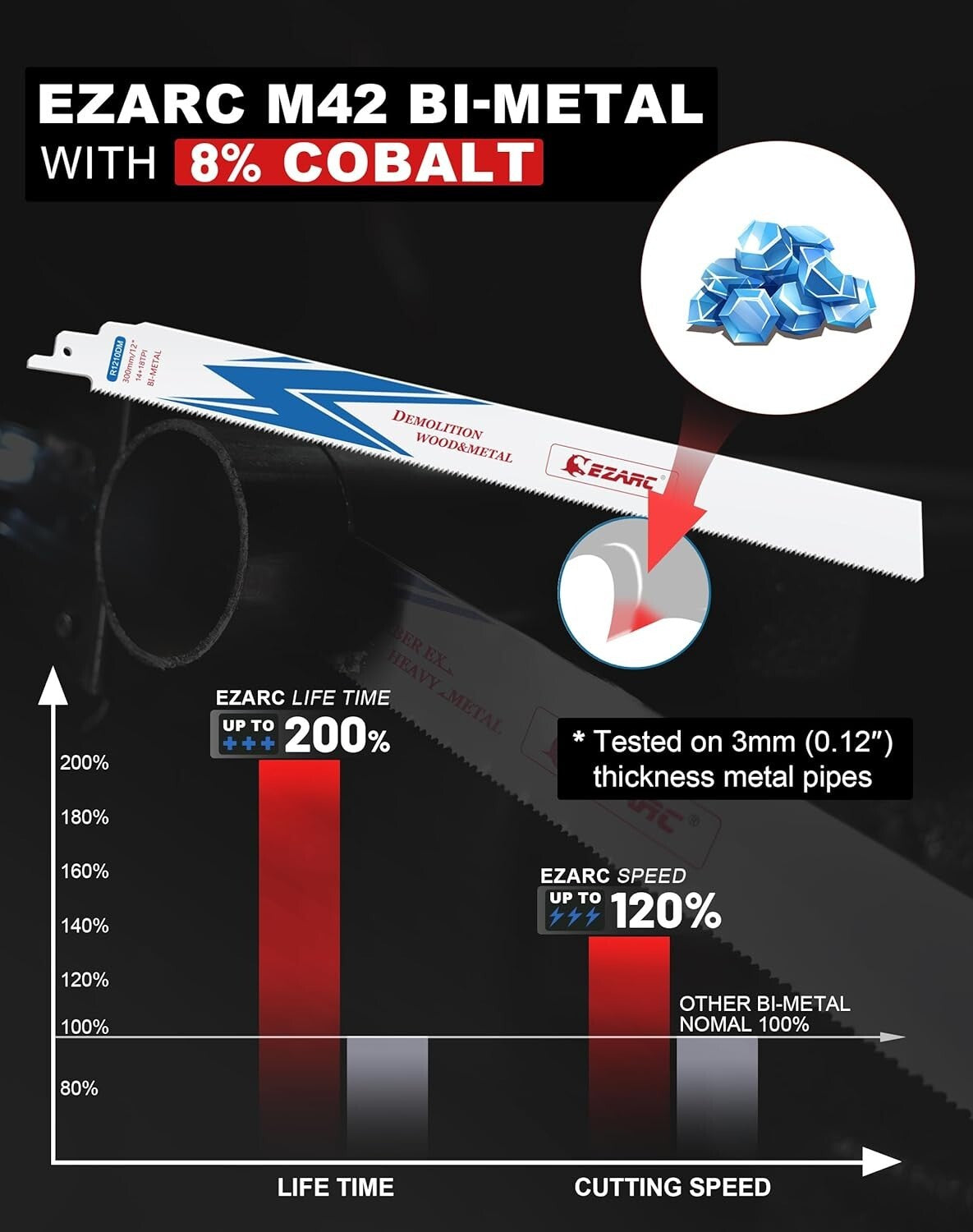 25 Pack 12 Inch Bi-Metal Reciprocating Saw Blades for Precision Metal Cutting